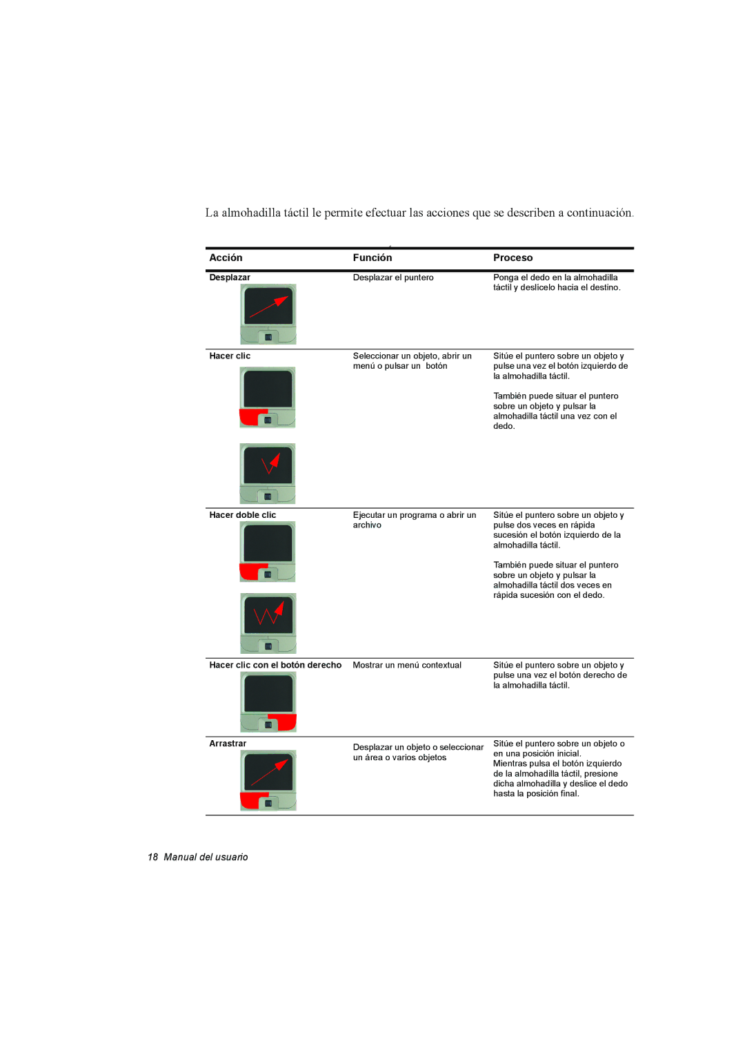 Samsung NX15TVDTVY/SES, NX15RV75KX/SES, NX15THDTXC/SES manual Acción Función Proceso 