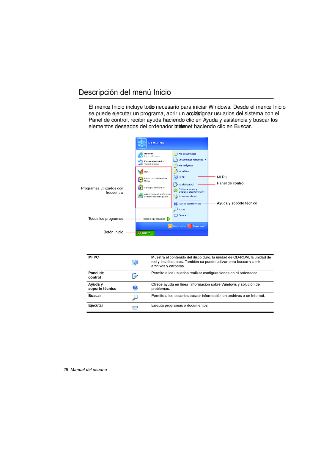 Samsung NX15RV75KX/SES, NX15TVDTVY/SES, NX15THDTXC/SES manual Descripción del menú Inicio, Mi PC 