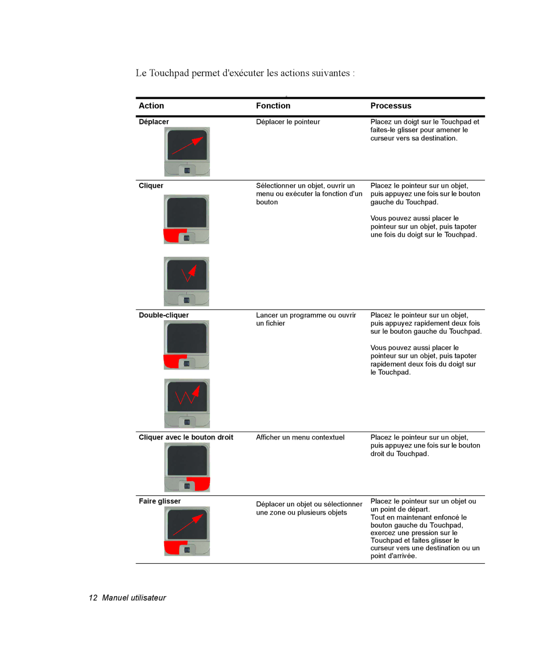 Samsung NX15RG7C7T/SEF, NX15TPDCRF/SEF, NX15TPHGVQ/SEF, NX15PRT001/SEF Le Touchpad permet dexécuter les actions suivantes 