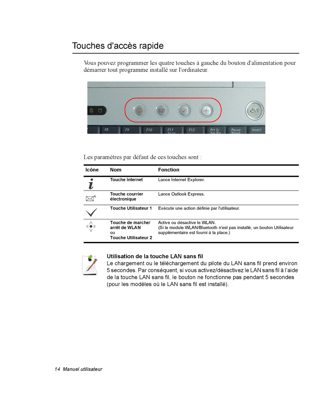 Samsung NX15RJ1L7U/SEF, NX15TPDCRF/SEF, NX15TPHGVQ/SEF manual Touches daccès rapide, Utilisation de la touche LAN sans fil 