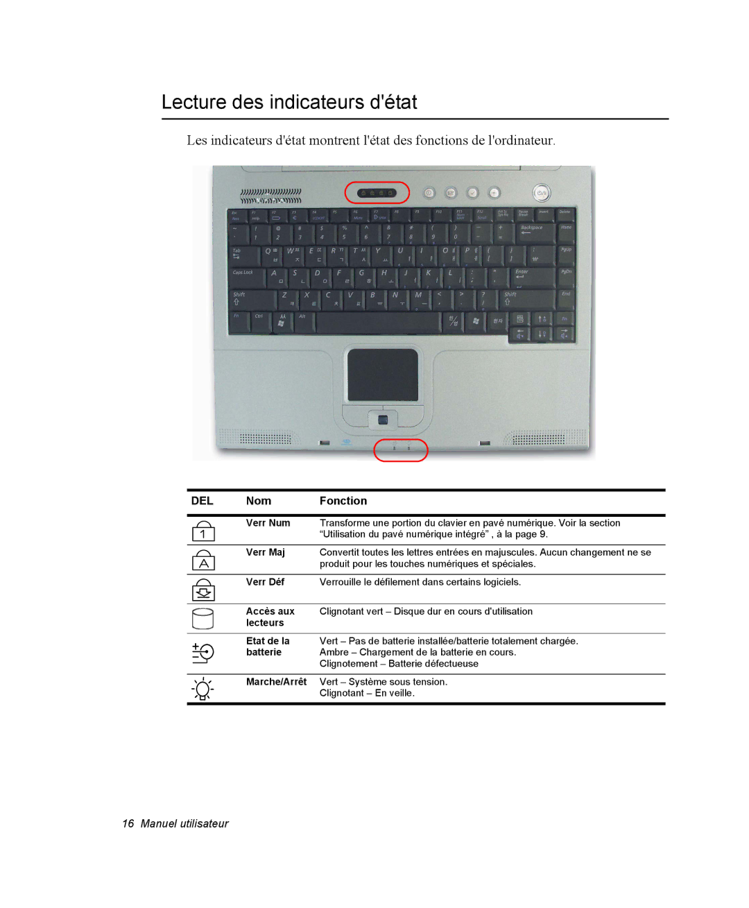 Samsung NX15RP1QFG/SEF, NX15TPDCRF/SEF, NX15TPHGVQ/SEF, NX15PRT001/SEF manual Lecture des indicateurs détat, DEL Nom Fonction 