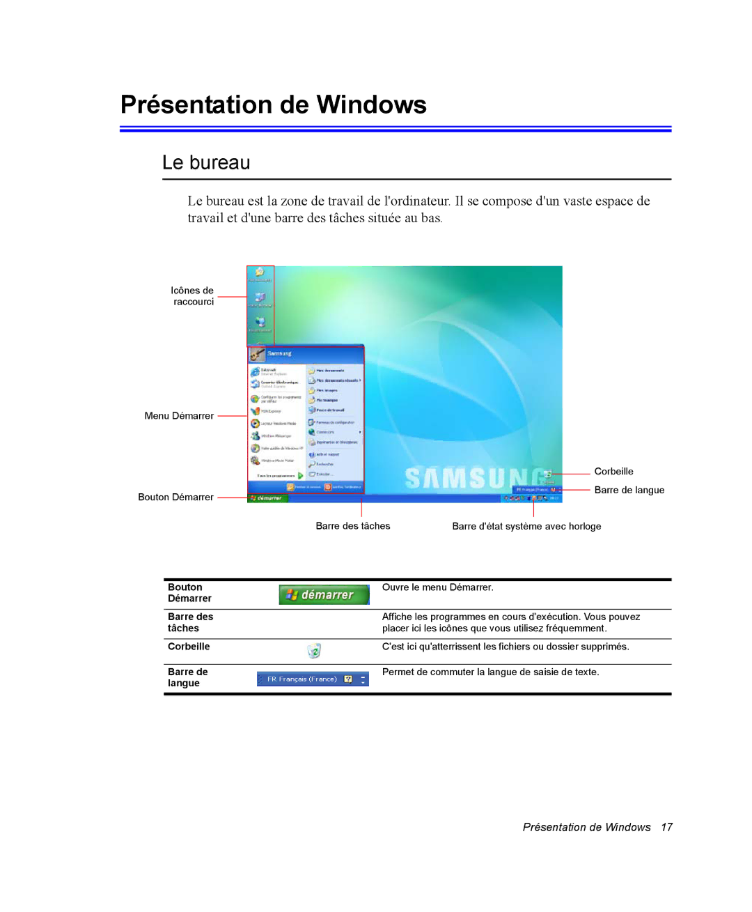 Samsung NX15TPDCRF/SEF, NX15TPHGVQ/SEF, NX15PRT001/SEF, NX15RP1R78/SEF, NX15RP0RCN/SEF Présentation de Windows, Le bureau 