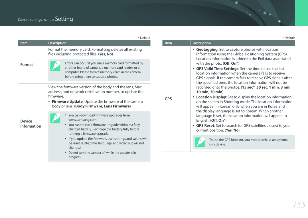 Samsung NX2000 user manual 155, Files including protected files. Yes, No, Format, Device Information 