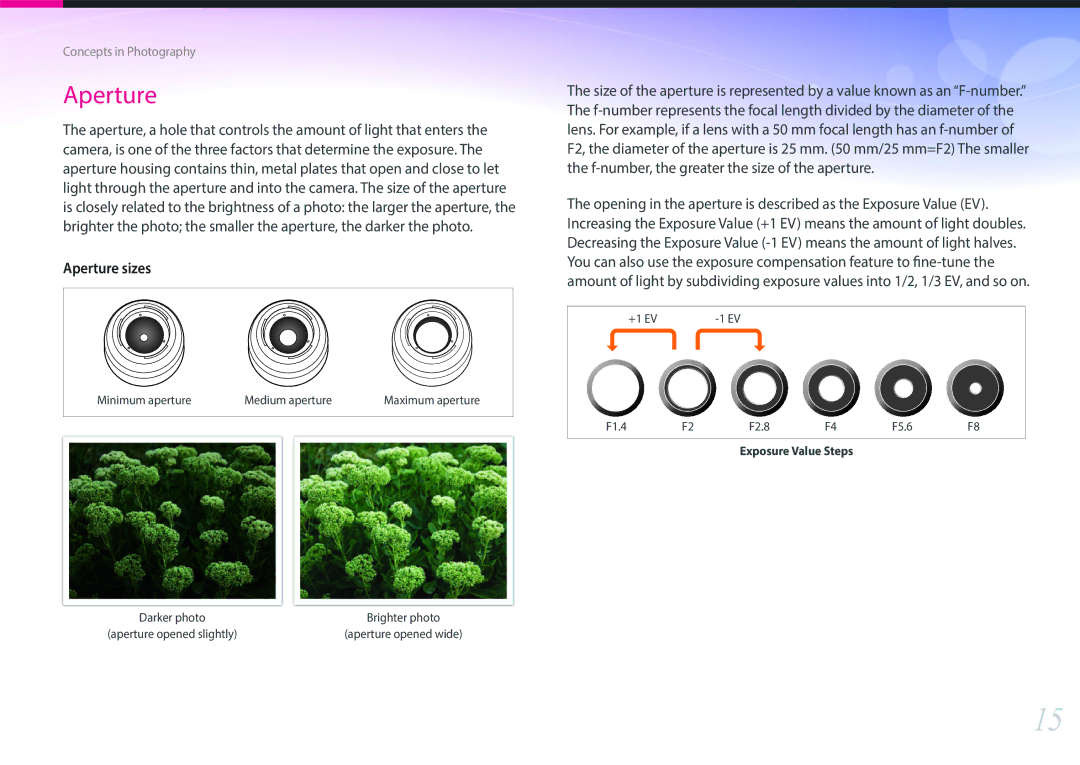 Samsung NX2000 user manual Aperture 