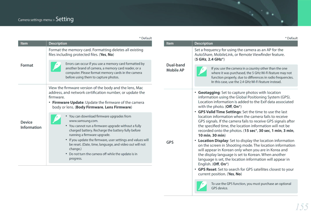 Samsung EV-NX300ZBSVUS, EV-NX300ZBSTUS, EV-NX300ZBQUUS user manual 155, Format, Device Information, Dual-band Mobile AP 