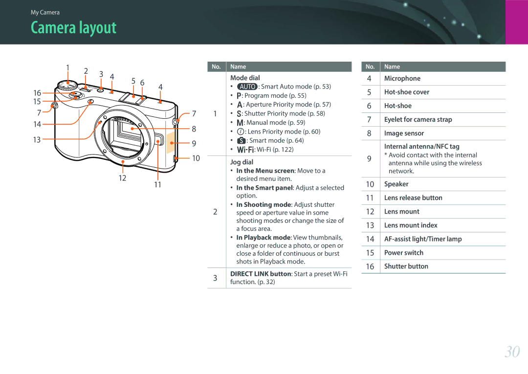 Samsung EV-NX300ZBSVUS, EV-NX300ZBSTUS, EV-NX300ZBQUUS, NX300 (20-50mm) White user manual Camera layout 