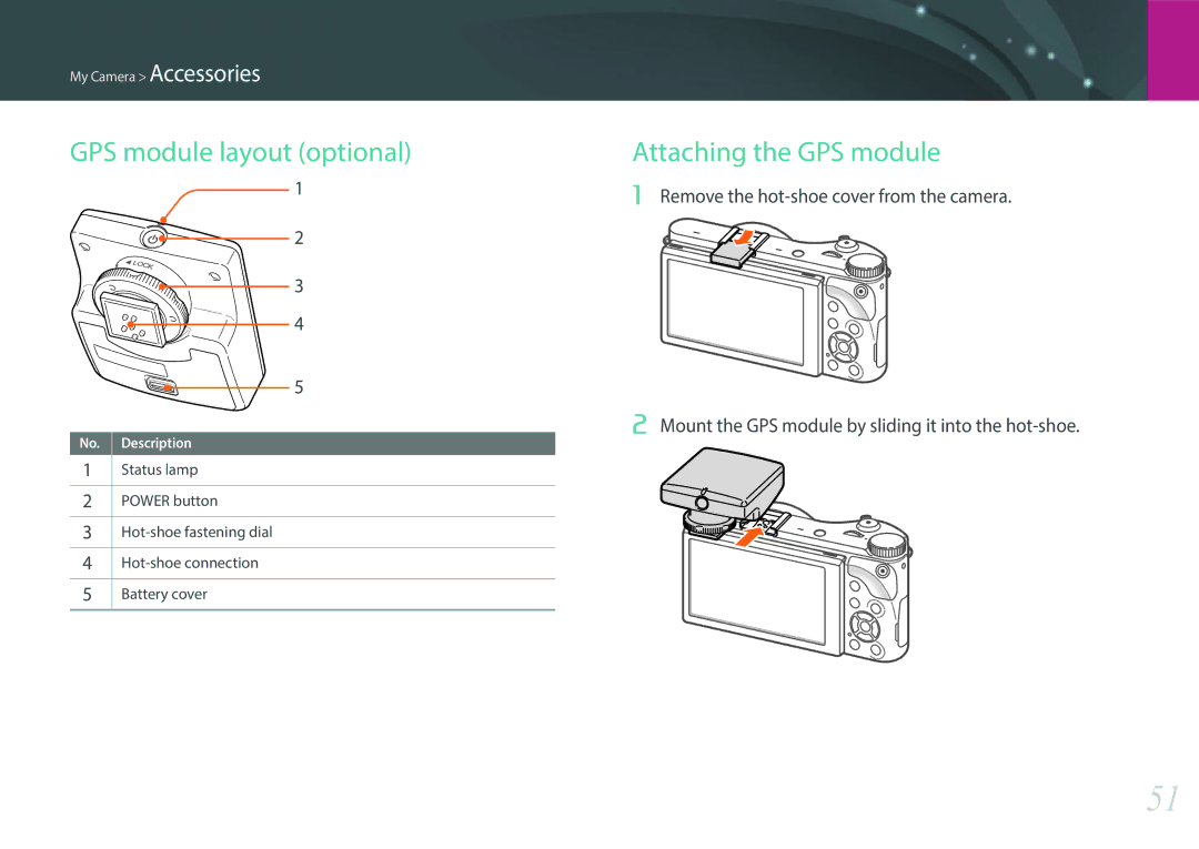 Samsung EV-NX300ZBSTUS, EV-NX300ZBSVUS, EV-NX300ZBQUUS user manual GPS module layout optional, Attaching the GPS module 