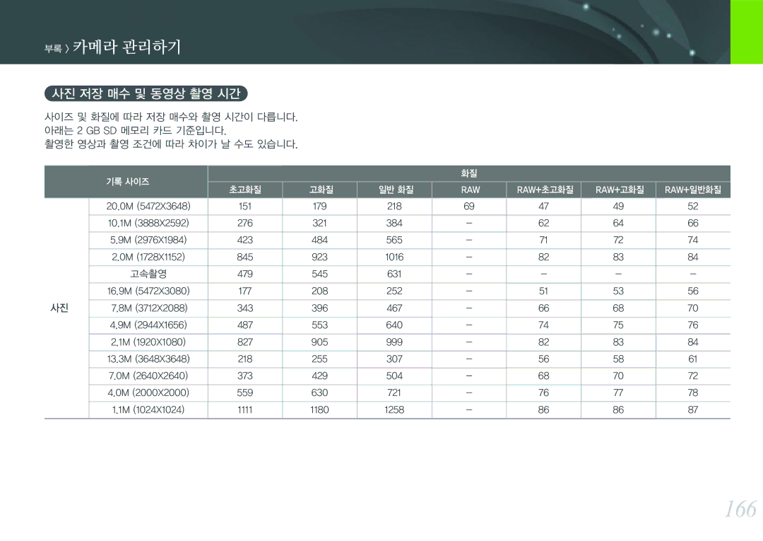 Samsung NX300 manual 166, 사진 저장 매수 및 동영상 촬영 시간 