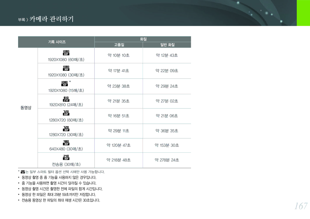 Samsung NX300 manual 167, 동영상 