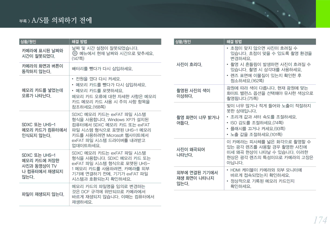 Samsung NX300 manual 174, 부록 A/S를 의뢰하기 전에 