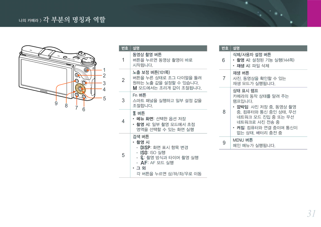 Samsung NX300 manual 나의 카메라 각 부분의 명칭과 역할 