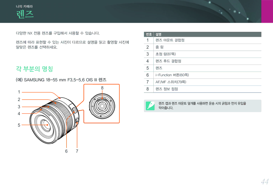 Samsung NX300 manual 부분의 명칭, Samsung 18-55 mm F3.5-5.6 OIS III 렌즈 