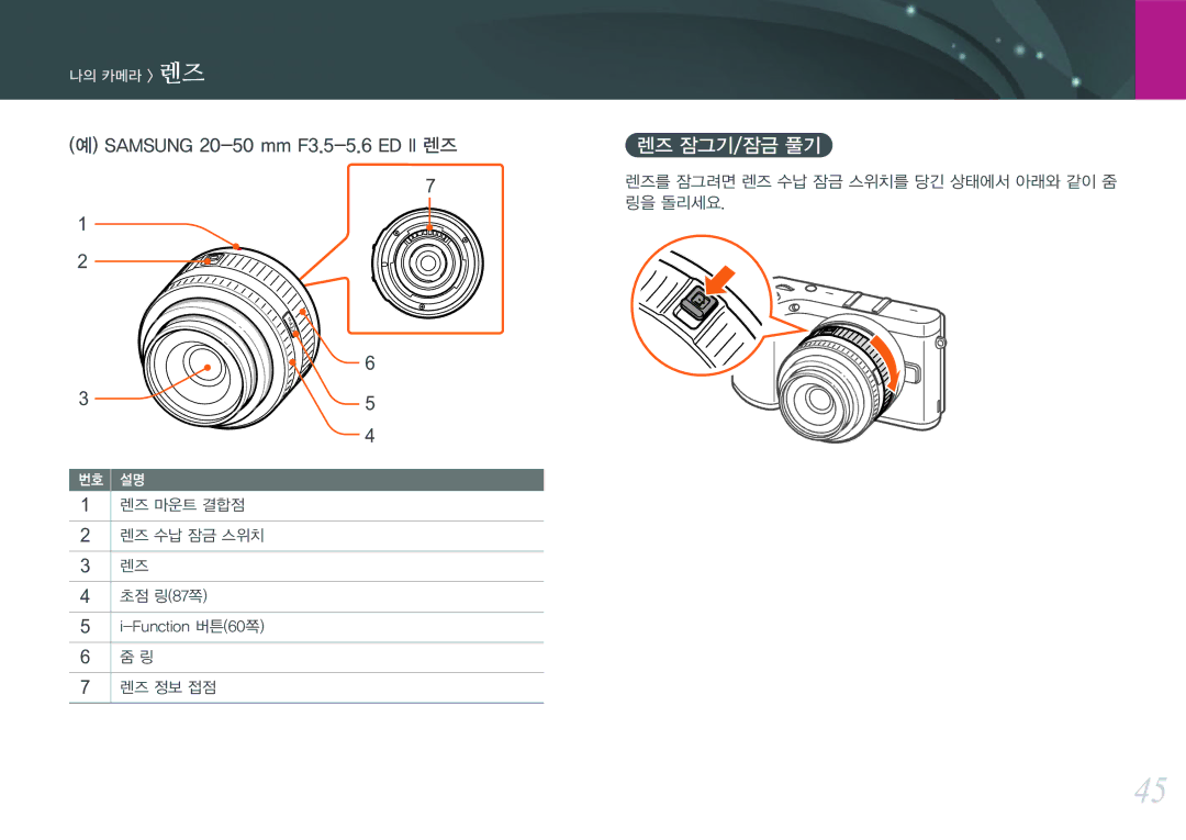 Samsung NX300 manual Samsung 20-50 mm F3.5-5.6 ED II 렌즈, 링을 돌리세요, 렌즈 마운트 결합점 렌즈 수납 잠금 스위치 초점 링87쪽 Function 버튼60쪽 렌즈 정보 접점 