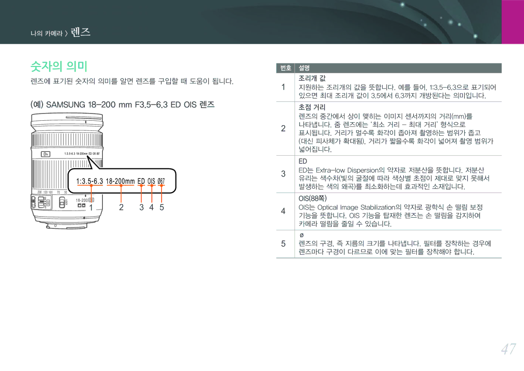 Samsung NX300 manual Samsung 18-200 mm F3.5-6.3 ED OIS 렌즈, 렌즈에 표기된 숫자의 의미를 알면 렌즈를 구입할 때 도움이 됩니다 