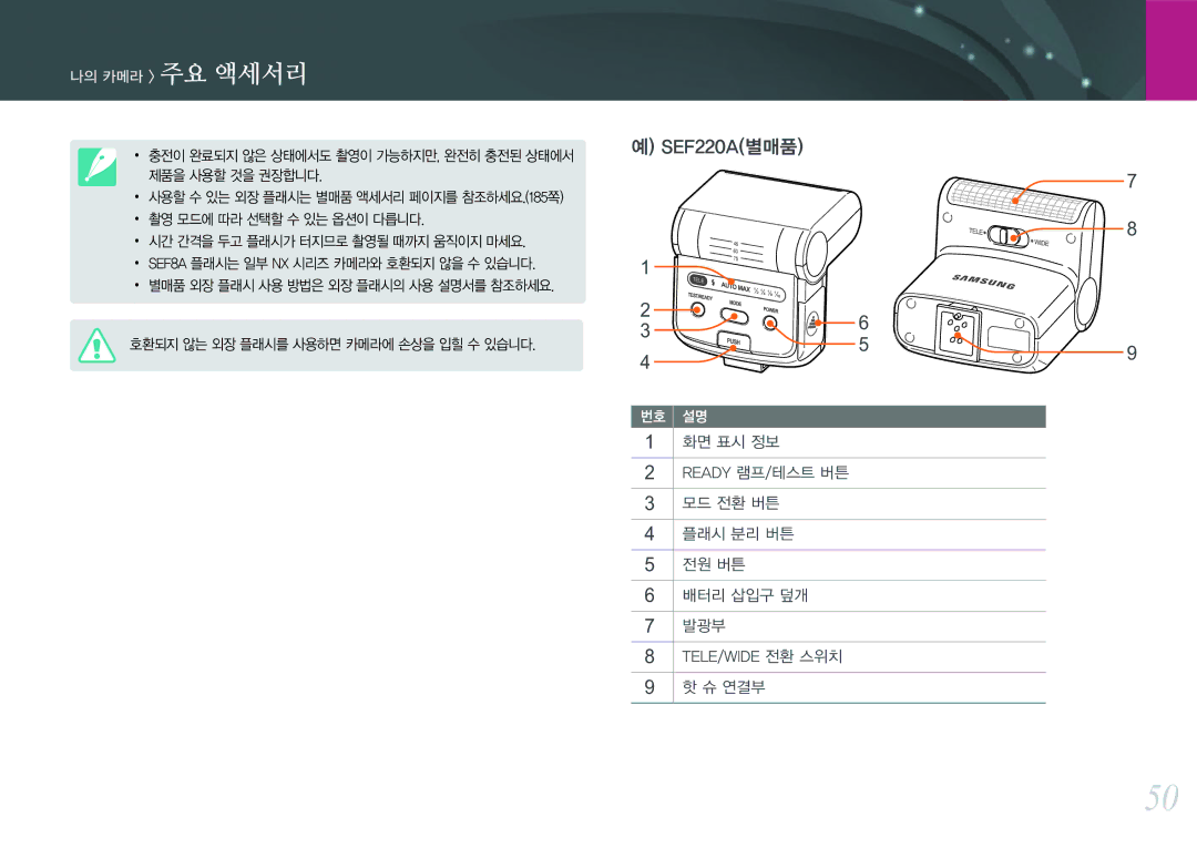 Samsung NX300 manual SEF220A별매품 