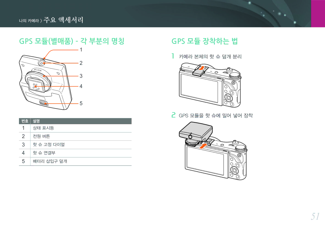 Samsung NX300 manual Gps 모듈별매품 각 부분의 명칭, 카메라 본체의 핫 슈 덮개 분리 Gps 모듈을 핫 슈에 밀어 넣어 장착, 상태 표시등 전원 버튼 슈 고정 다이얼 슈 연결부 배터리 삽입구 덮개 