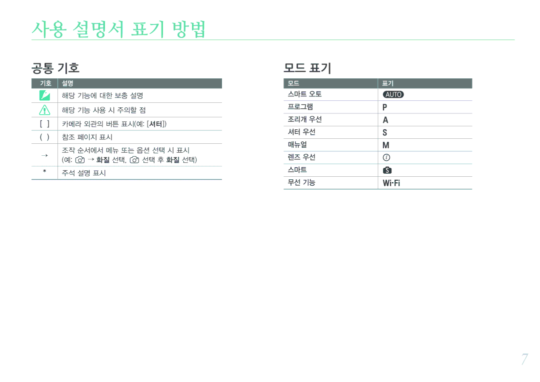 Samsung NX300 manual 사용 설명서 표기 방법, 해당 기능에 대한 보충 설명, 해당 기능 사용 시 주의할 점, 스마트 오토 프로그램 조리개 우선 셔터 우선 매뉴얼 렌즈 우선 무선 기능 