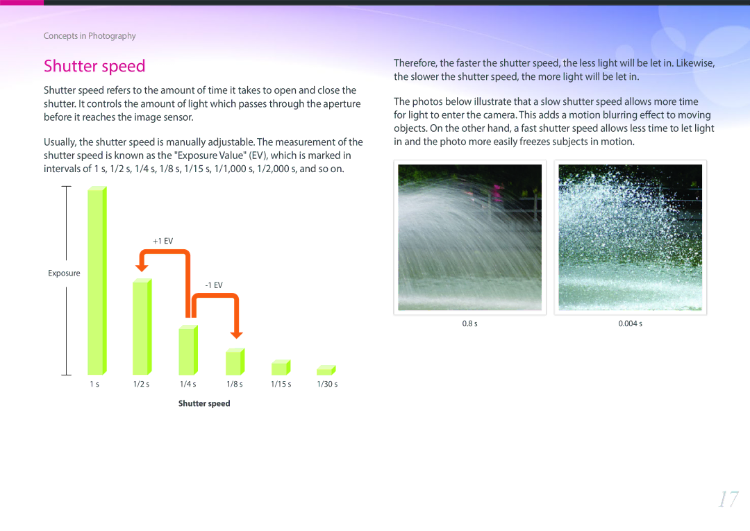 Samsung NX3000 user manual Shutter speed 