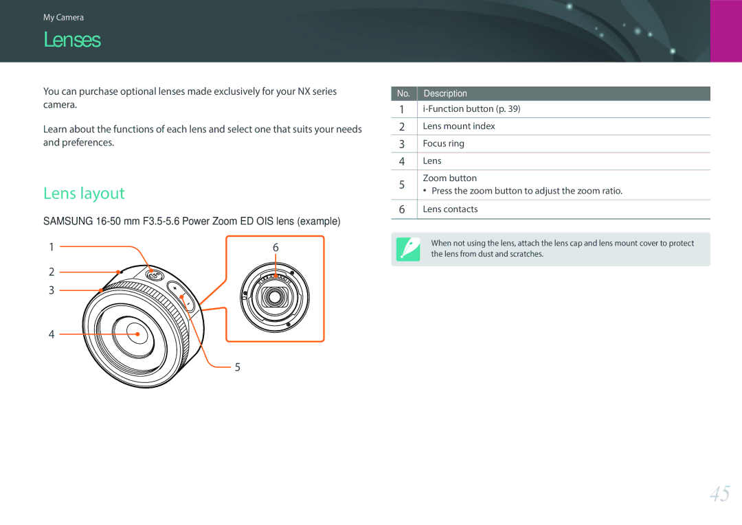 Samsung NX3000 user manual Lenses, Lens layout, Function button p Lens mount index Focus ring Zoom button, Lens contacts 