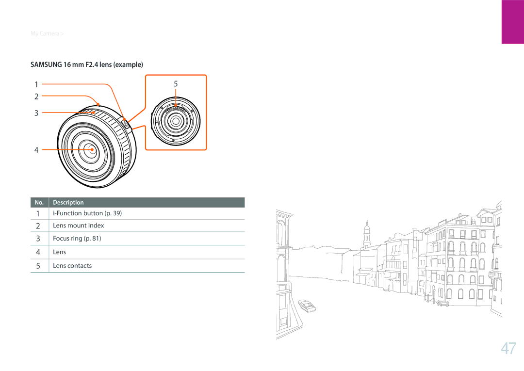 Samsung NX3000 user manual Samsung 16 mm F2.4 lens example 