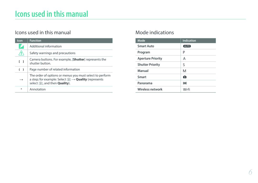 Samsung NX3000 Icons used in this manual, Additional information, Safety warnings and precautions, Shutter button 