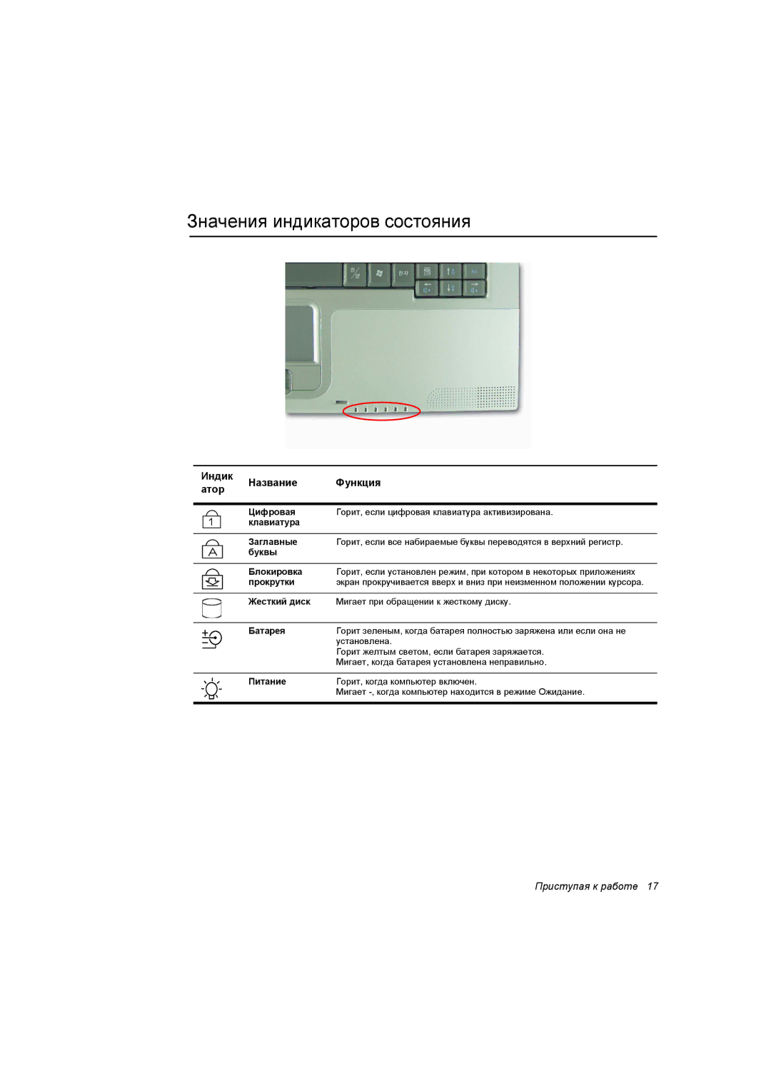 Samsung NX30RH0AB4/SER, NX30RH0AB4/SEK, NX30RH0D0E/SER manual Значения индикаторов состояния, Индик Название Функция Атор 