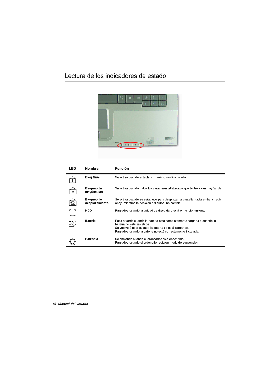 Samsung NX30PRC000/SES, NX30RH1PDU/SES, NX30PRC001/SES manual Lectura de los indicadores de estado, Led 