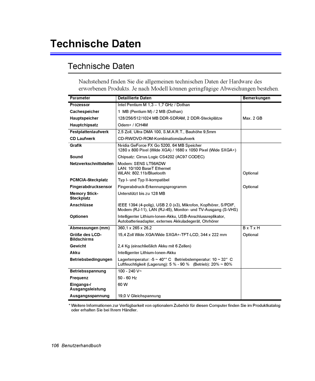 Samsung NX30PRT001/SEG, NX30RP13GW/SEG, NX30TP5CGA/SEG, NX30RP0ZXY/SEG, NX30PRT000/SEG manual Technische Daten 