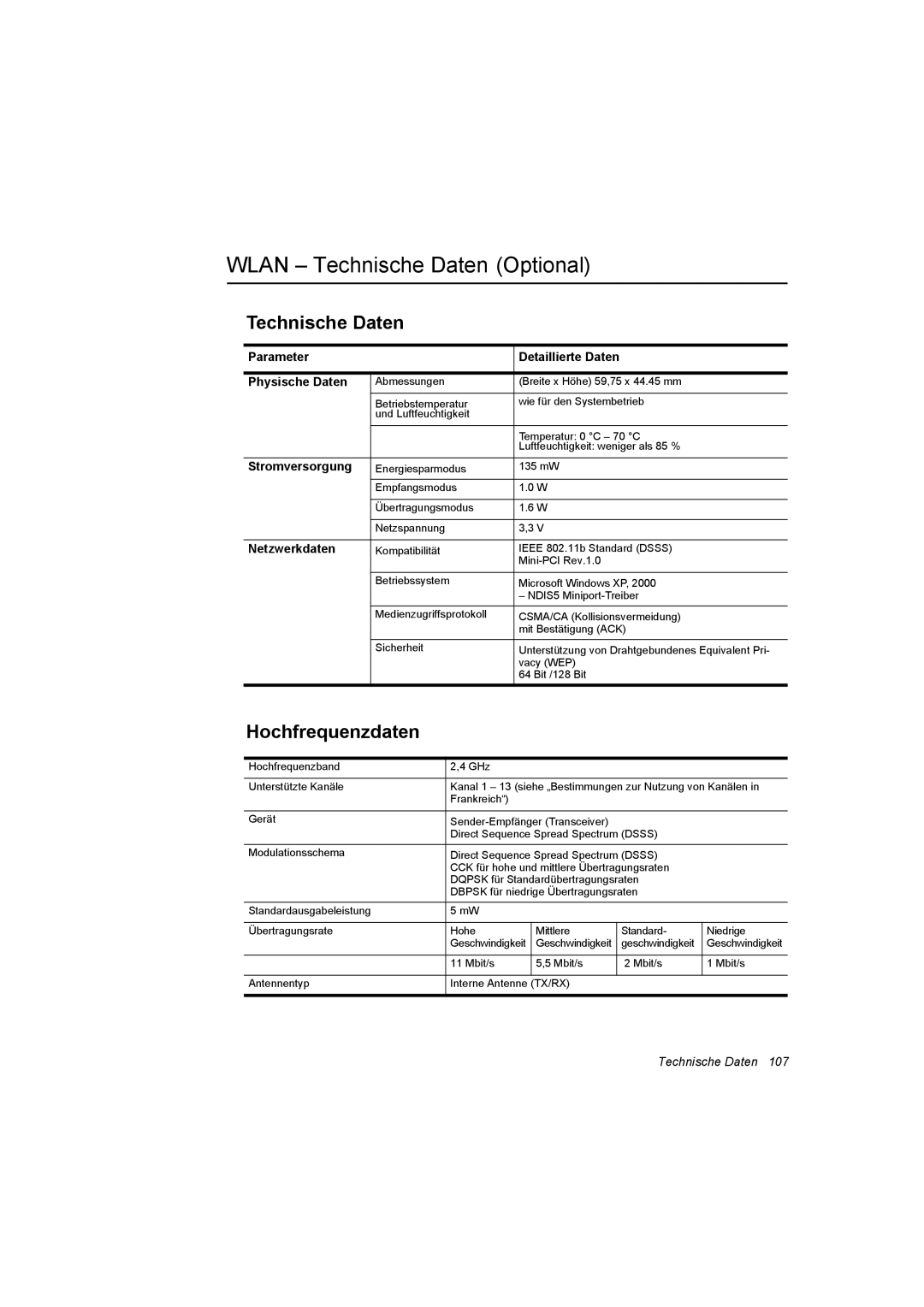 Samsung NX30RP13GW/SEG, NX30TP5CGA/SEG, NX30RP0ZXY/SEG, NX30PRT000/SEG Wlan Technische Daten Optional, Hochfrequenzdaten 