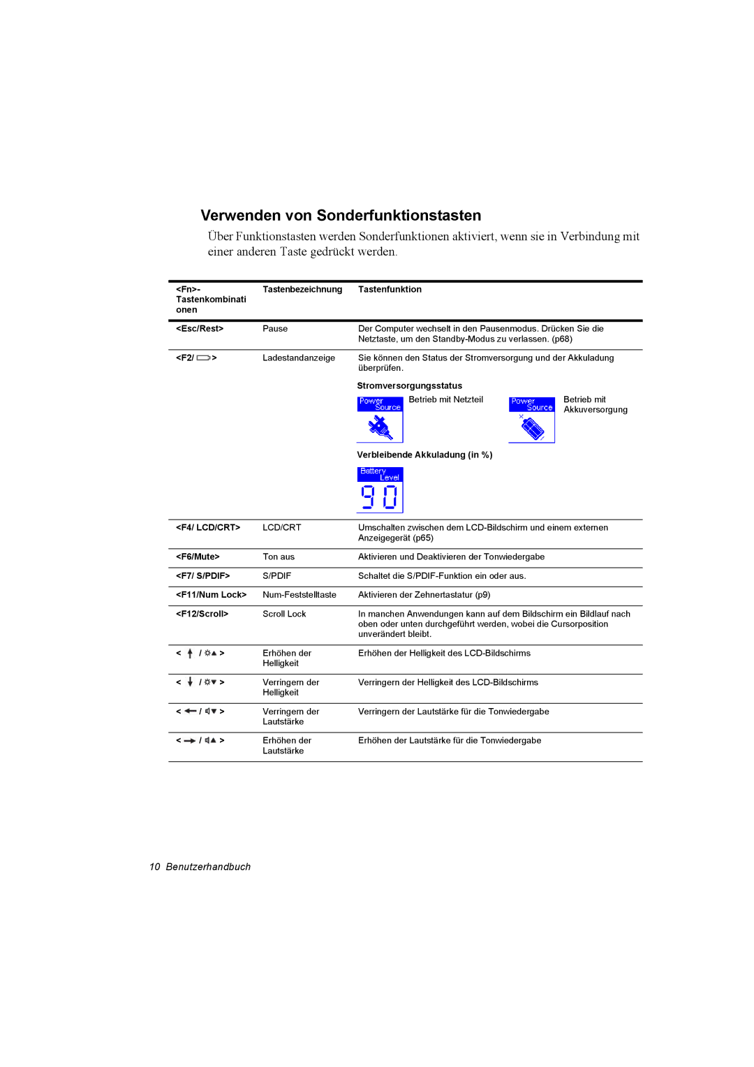 Samsung NX30PRT000/SEG, NX30RP13GW/SEG, NX30TP5CGA/SEG, NX30RP0ZXY/SEG manual Verwenden von Sonderfunktionstasten, F4/ LCD/CRT 