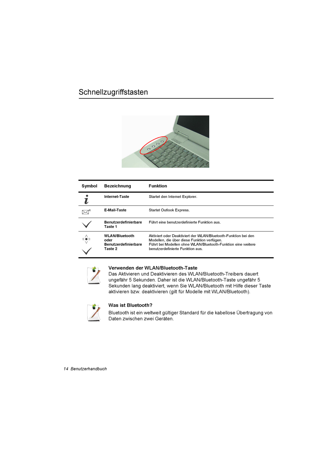 Samsung NX30RP0ZXY/SEG, NX30RP13GW/SEG manual Schnellzugriffstasten, Verwenden der WLAN/Bluetooth-Taste, Was ist Bluetooth? 