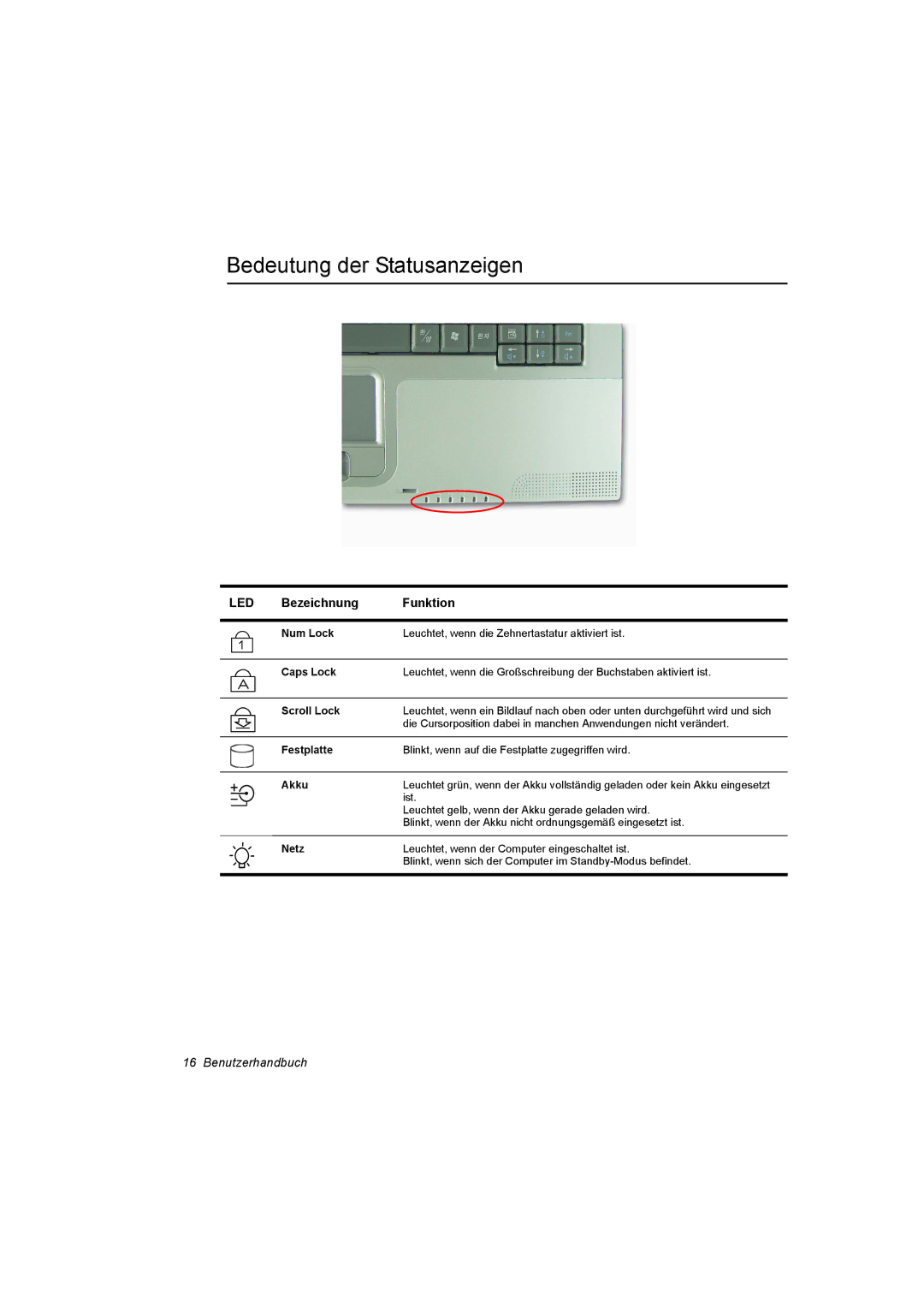 Samsung NX30PRT001/SEG, NX30RP13GW/SEG, NX30TP5CGA/SEG, NX30RP0ZXY/SEG, NX30PRT000/SEG manual Bedeutung der Statusanzeigen, Led 