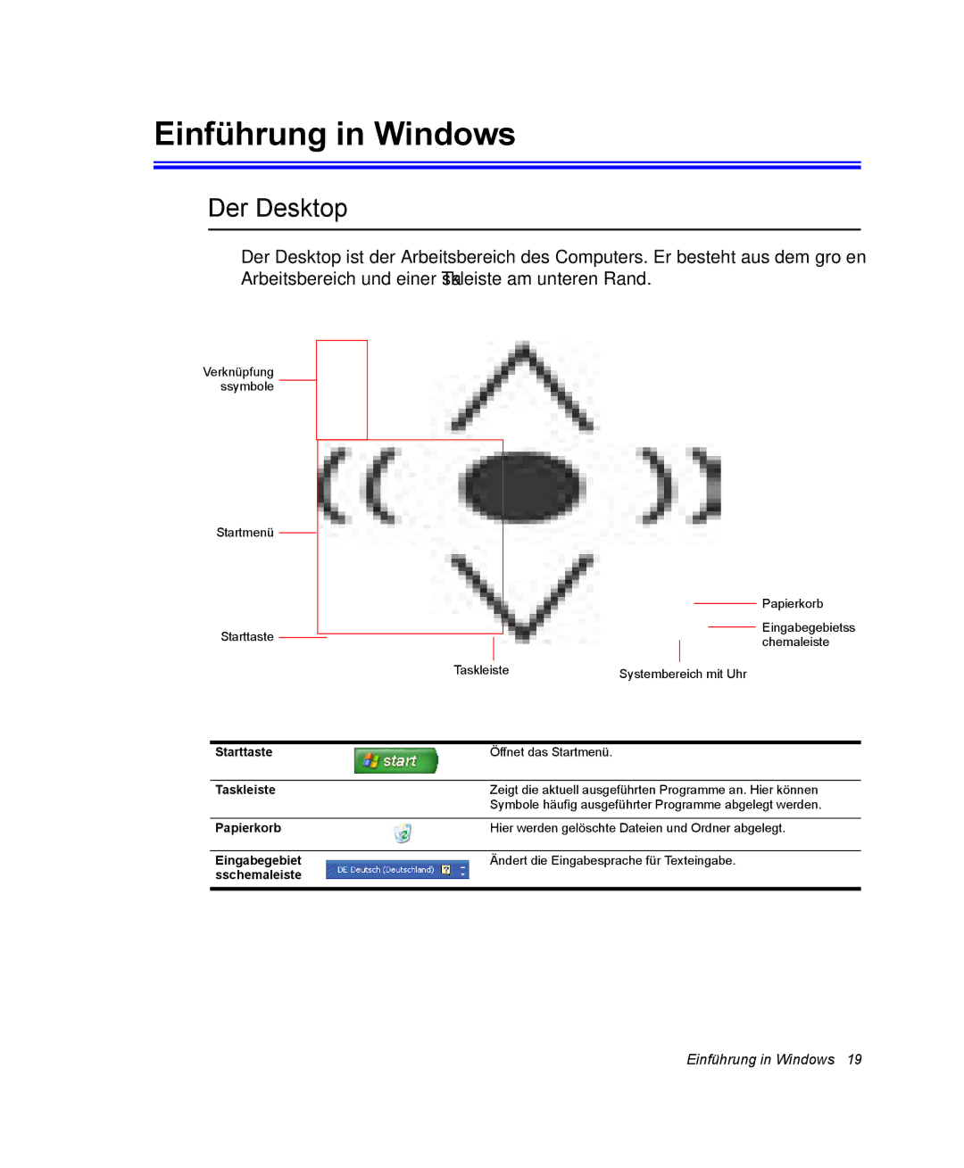 Samsung NX30RP0ZXY/SEG, NX30RP13GW/SEG, NX30TP5CGA/SEG, NX30PRT000/SEG, NX30PRT001/SEG Einführung in Windows, Der Desktop 