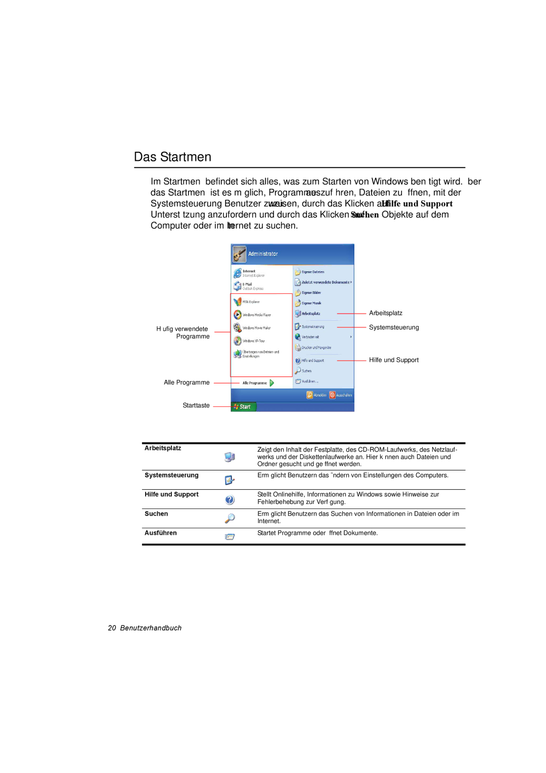 Samsung NX30PRT000/SEG, NX30RP13GW/SEG, NX30TP5CGA/SEG, NX30RP0ZXY/SEG, NX30PRT001/SEG manual Das Startmenü, Arbeitsplatz 