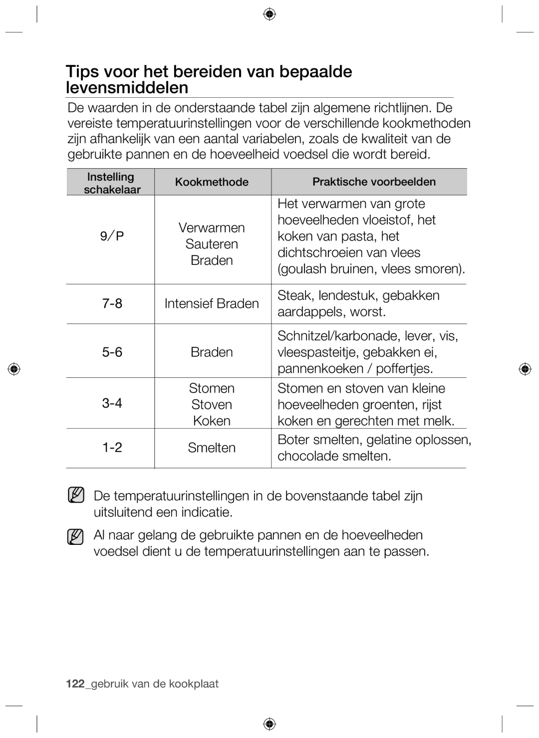 Samsung NZ63F3NM1AB/UR manual Tips voor het bereiden van bepaalde levensmiddelen 