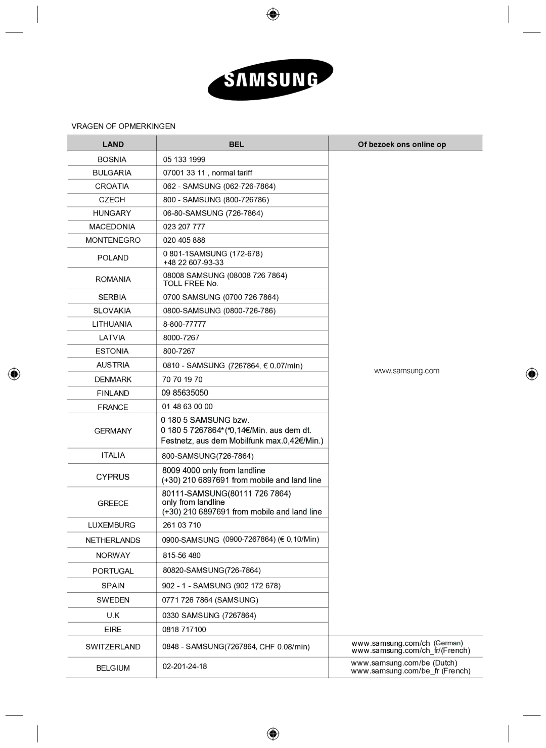 Samsung NZ63F3NM1AB/UR manual Land BEL 