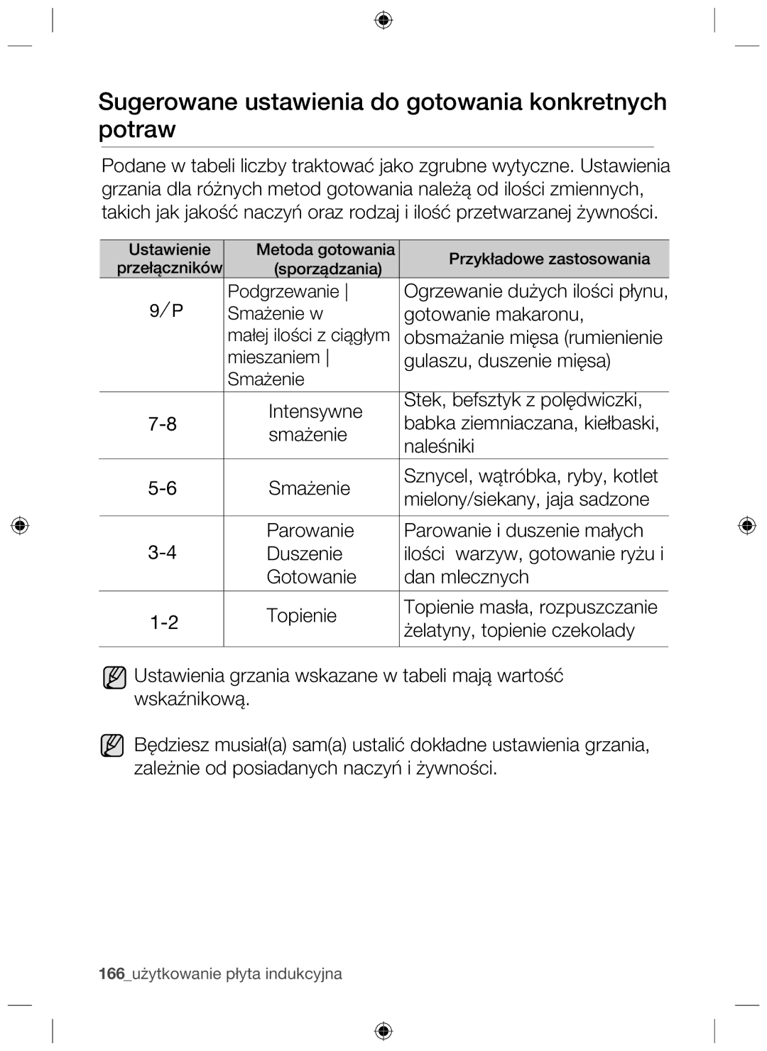 Samsung NZ63F3NM1AB/UR manual Sugerowane ustawienia do gotowania konkretnych potraw 