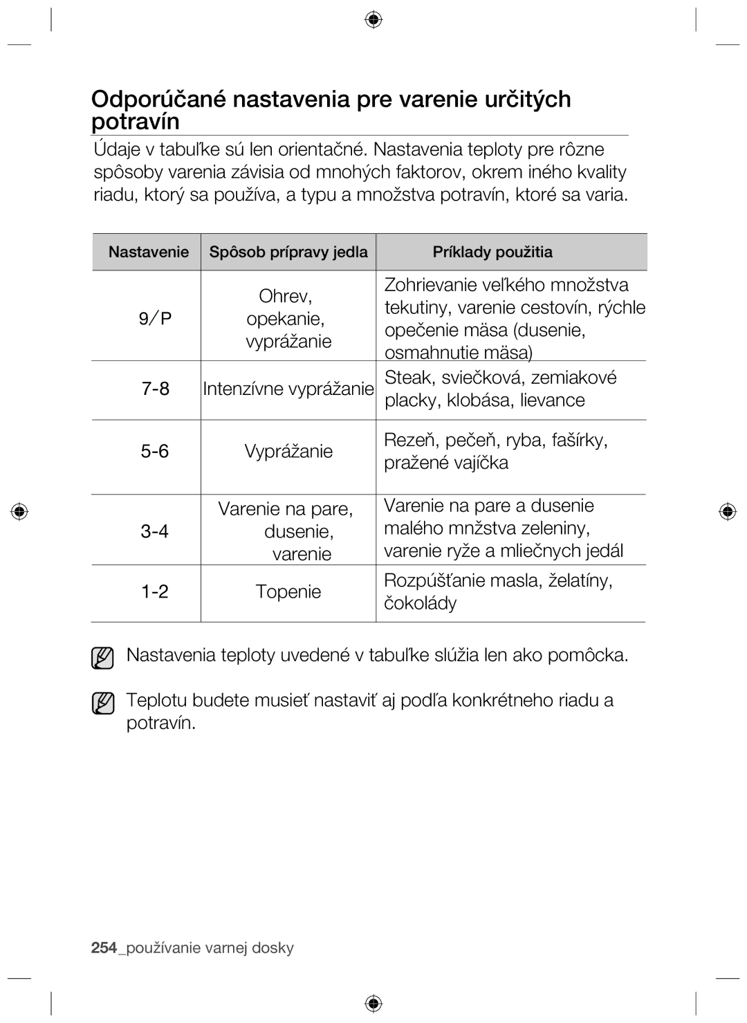 Samsung NZ63F3NM1AB/UR manual Odporúčané nastavenia pre varenie určitých potravín 