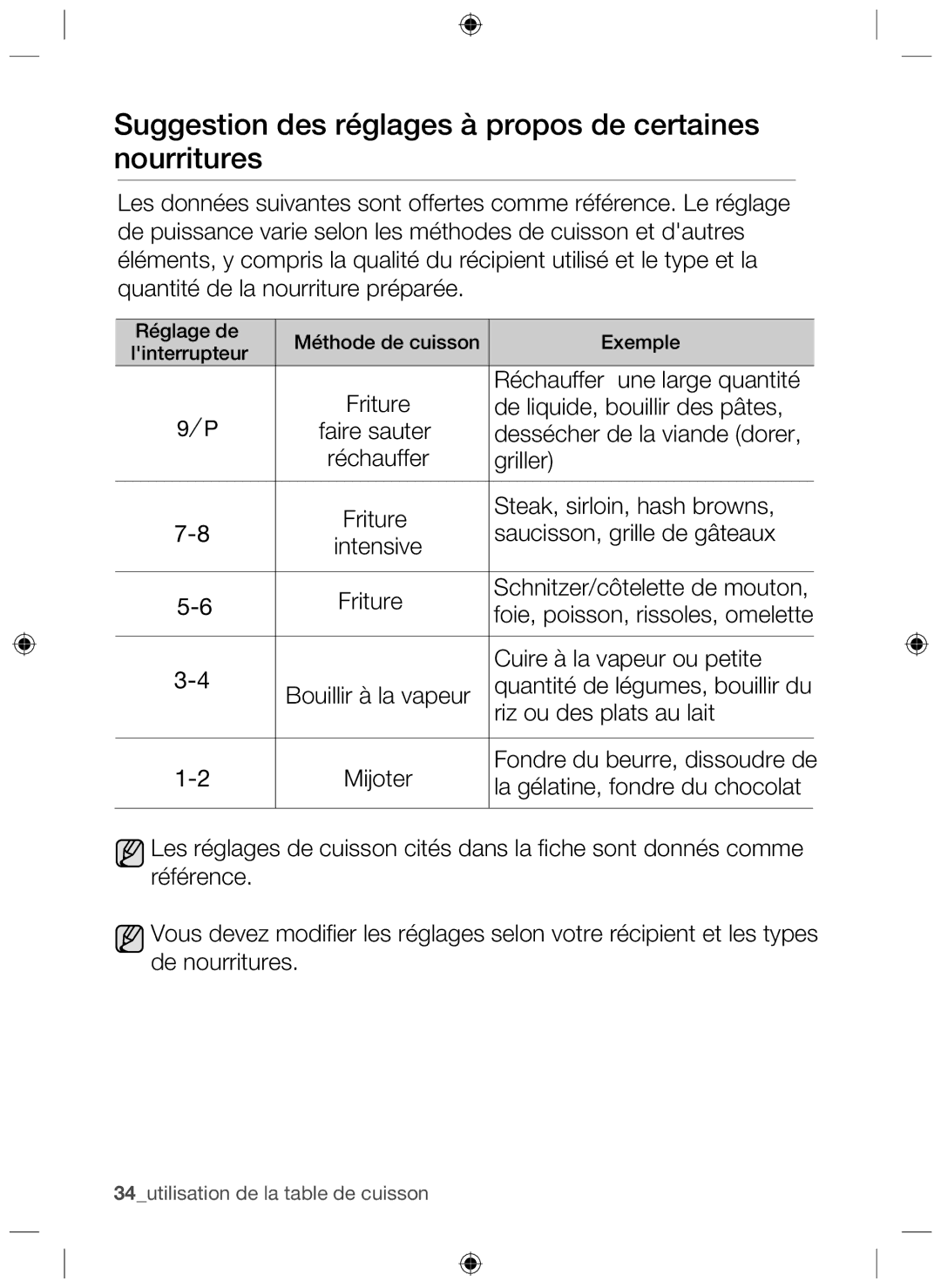 Samsung NZ63F3NM1AB/UR manual Suggestion des réglages à propos de certaines nourritures 