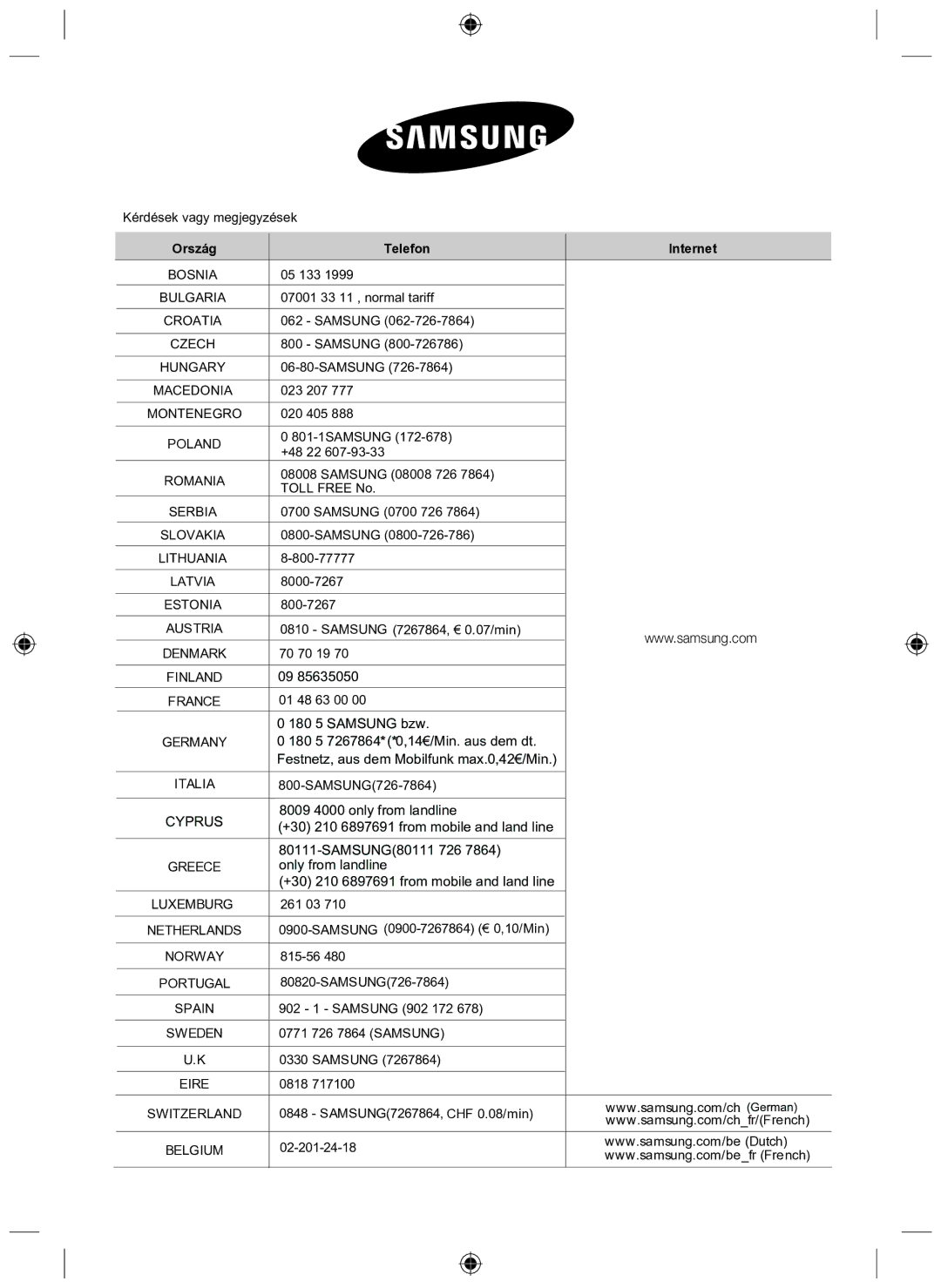 Samsung NZ63F3NM1AB/UR manual Telefon Internet 