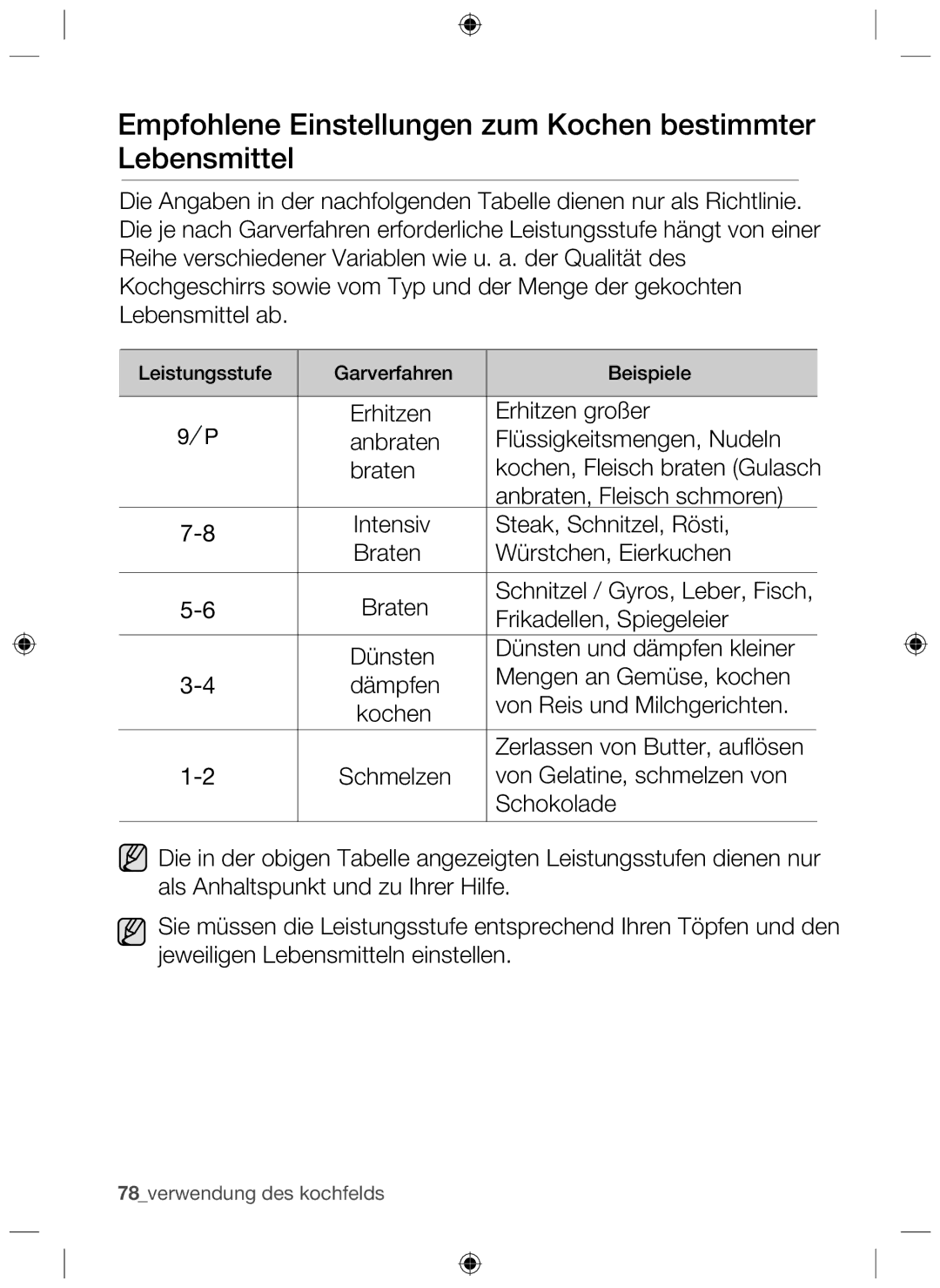 Samsung NZ63F3NM1AB/UR manual Empfohlene Einstellungen zum Kochen bestimmter Lebensmittel 