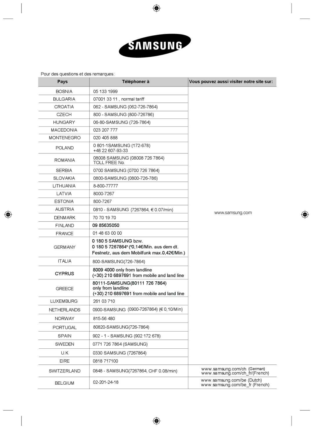 Samsung NZ63H37070K/EF manual Pays Téléphoner à 