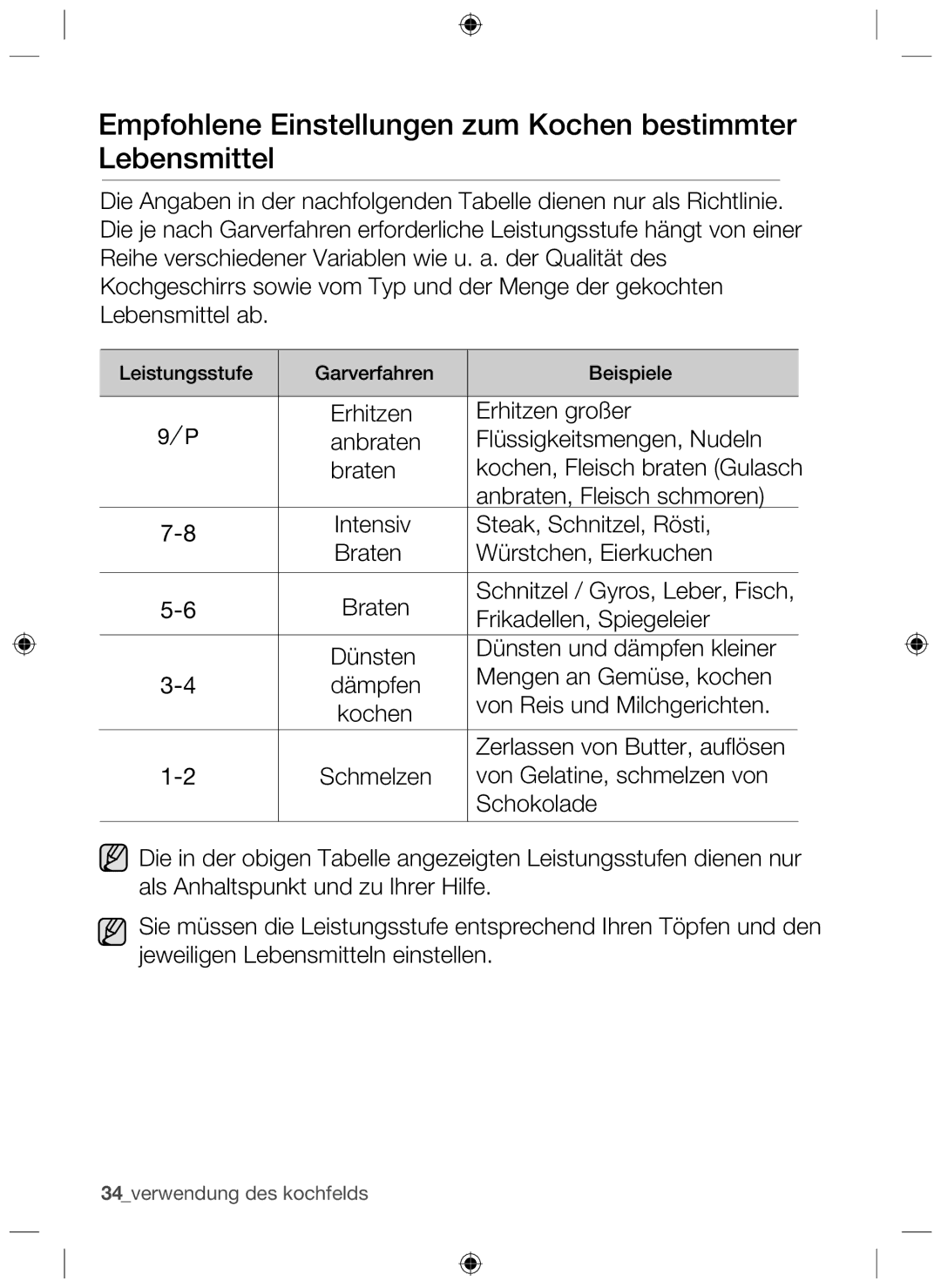 Samsung NZ63H37070K/EF manual Empfohlene Einstellungen zum Kochen bestimmter Lebensmittel 