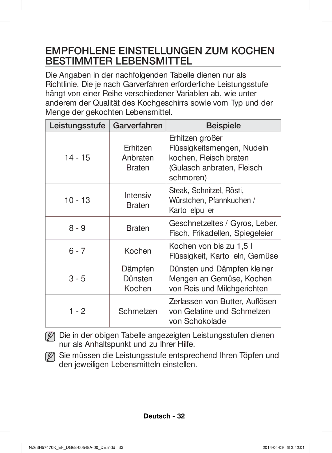 Samsung NZ63H57473K/EF, NZ63H57470K/EF manual Empfohlene Einstellungen ZUM Kochen Bestimmter Lebensmittel 