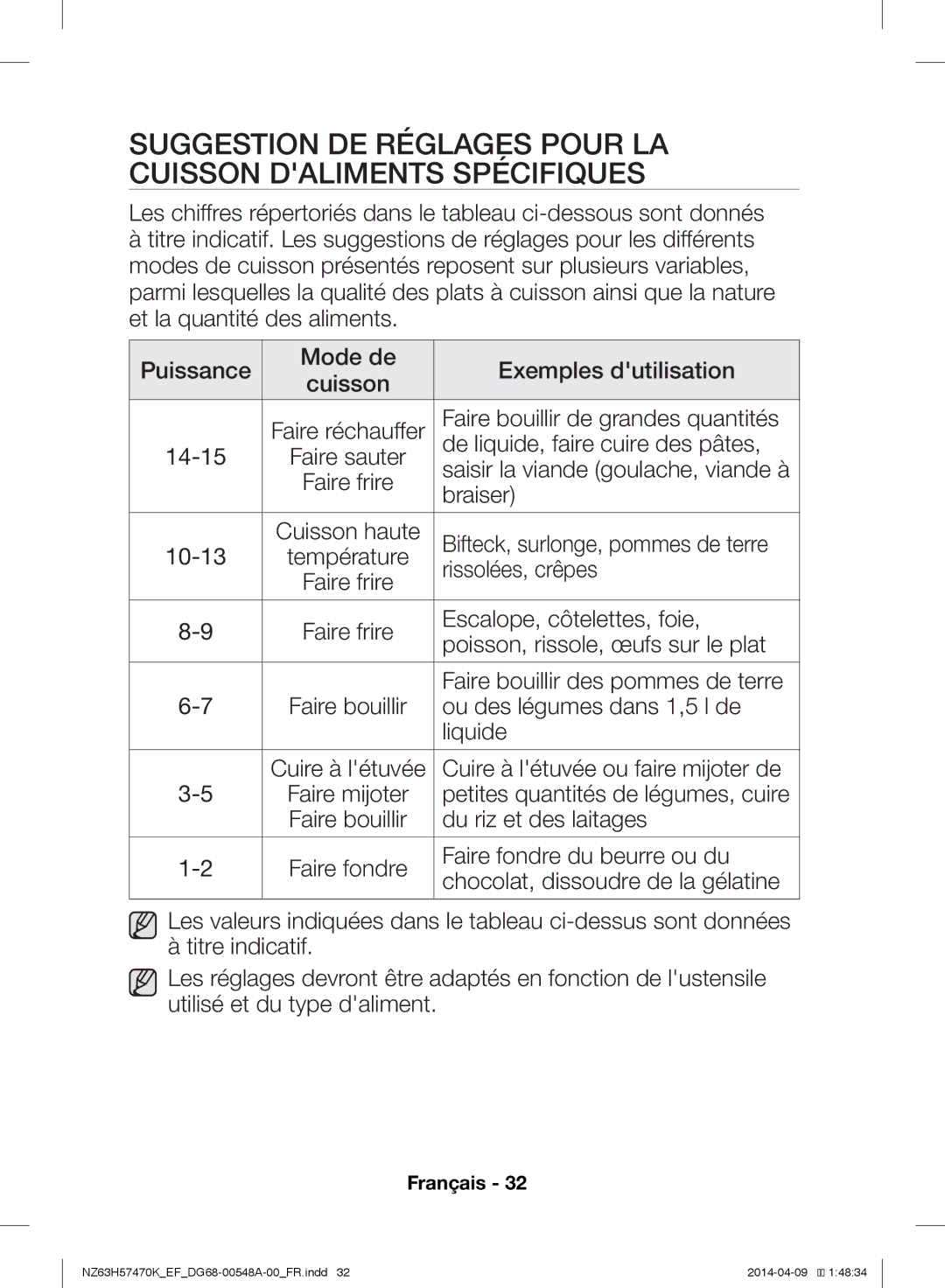 Samsung NZ63H57473K/EF Faire bouillir de grandes quantités, De liquide, faire cuire des pâtes, Braiser, Rissolées, crêpes 