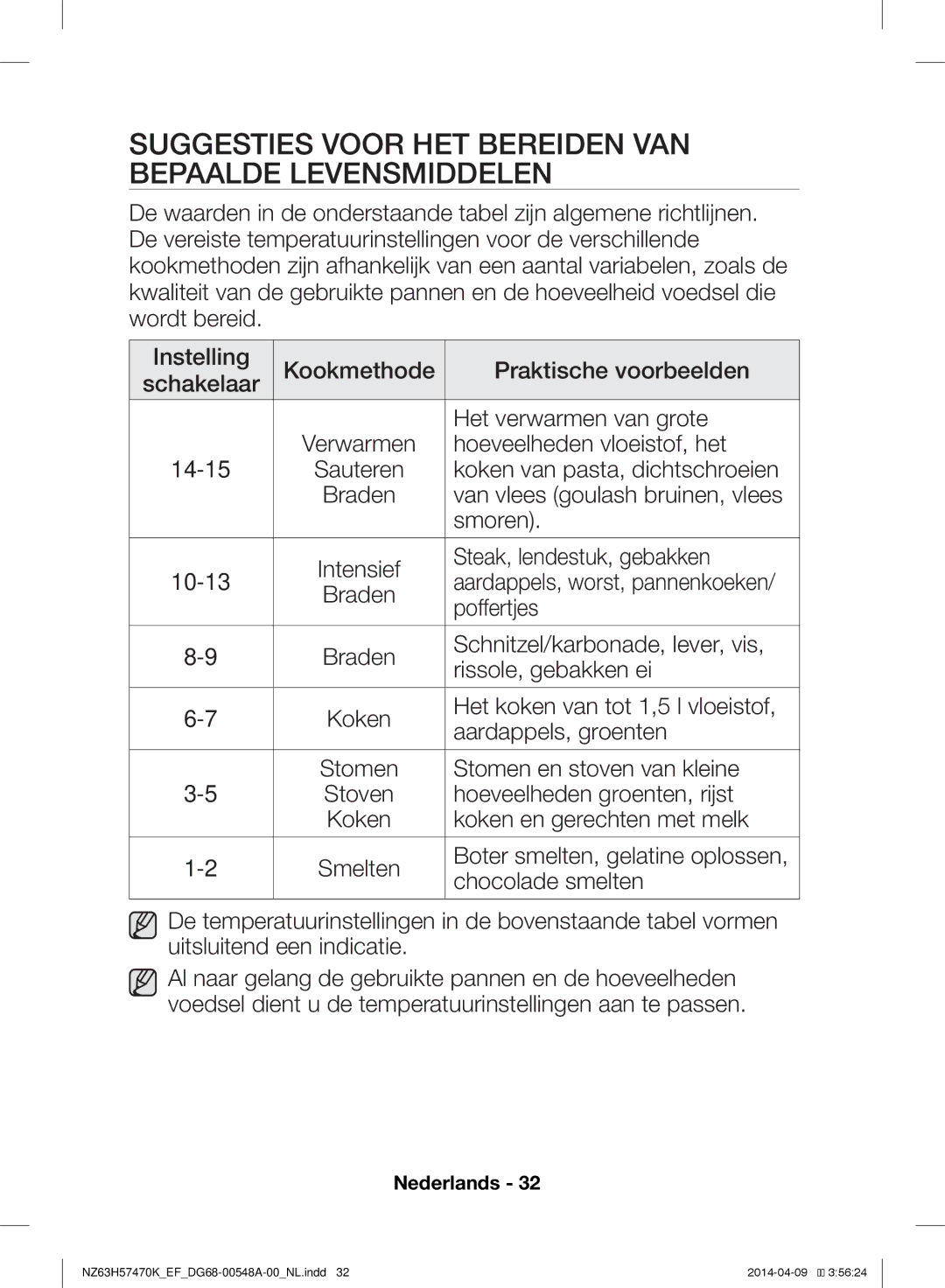 Samsung NZ63H57473K/EF, NZ63H57470K/EF manual Suggesties Voor HET Bereiden VAN Bepaalde Levensmiddelen 