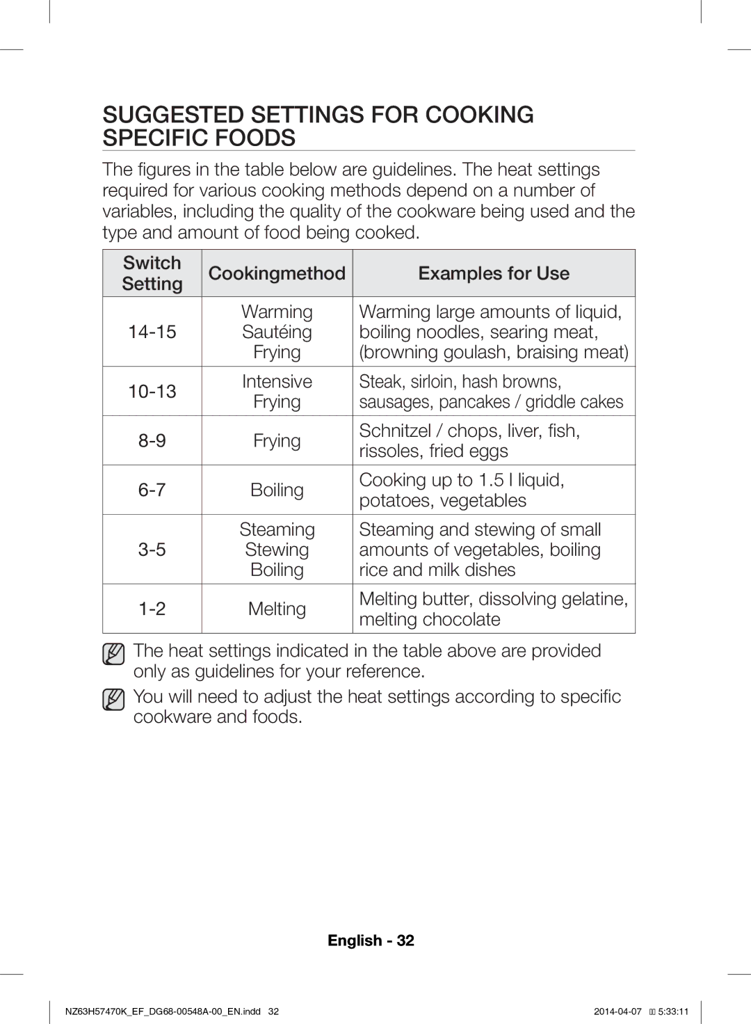 Samsung NZ63H57473K/EF, NZ63H57470K/EF manual Suggested Settings for Cooking Specific Foods 