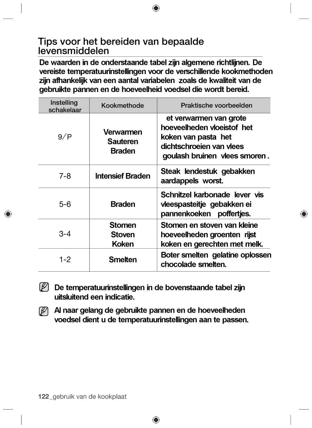 Samsung NZ64F3NM1AB/UR manual Tips voor het bereiden van bepaalde levensmiddelen 