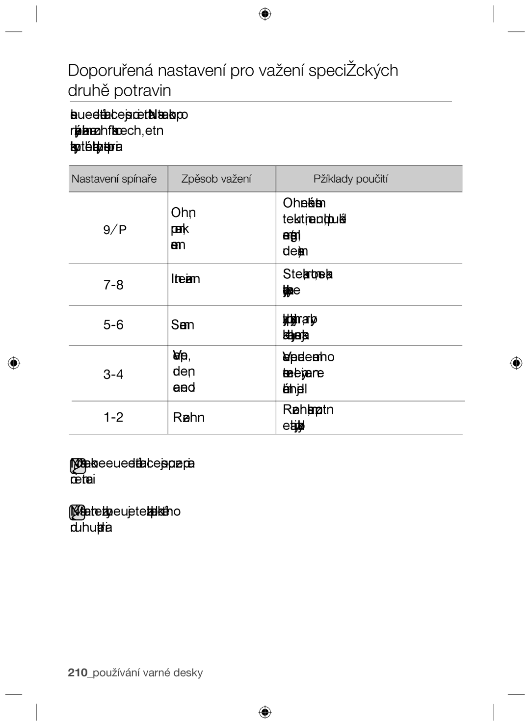 Samsung NZ64F3NM1AB/UR manual Doporučená nastavení pro vaření speciﬁckých druhů potravin 