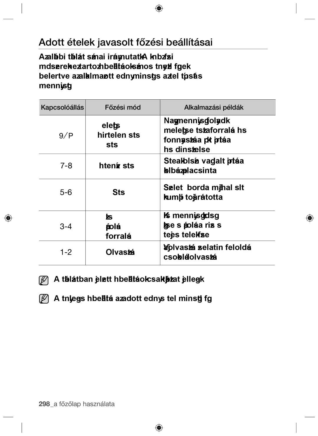 Samsung NZ64F3NM1AB/UR manual Adott ételek javasolt főzési beállításai 